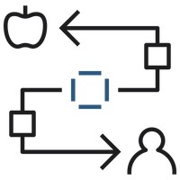 Customized Integration Support