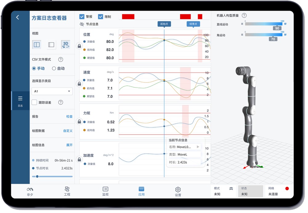 可视化数据分析