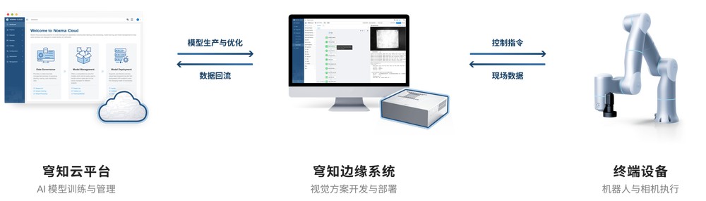 云-边-端协同的智能平台框架