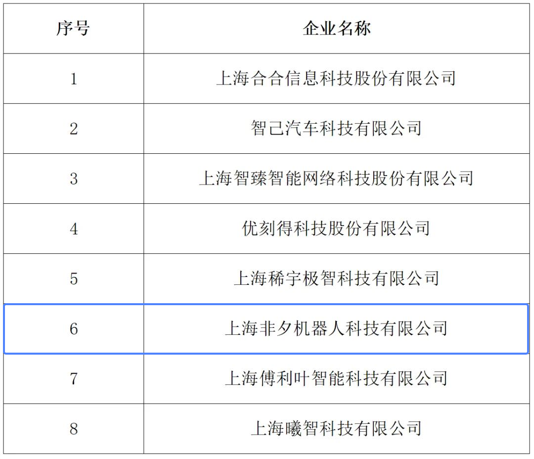 非夕获评上海市2025创新型企业总部